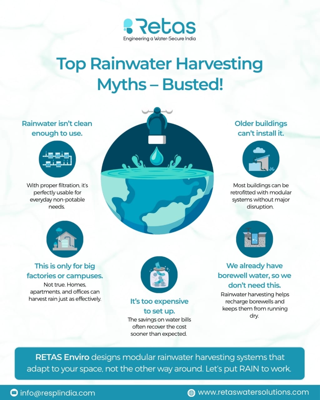 Efficiency Analysis of a Rainwater Harvesting System