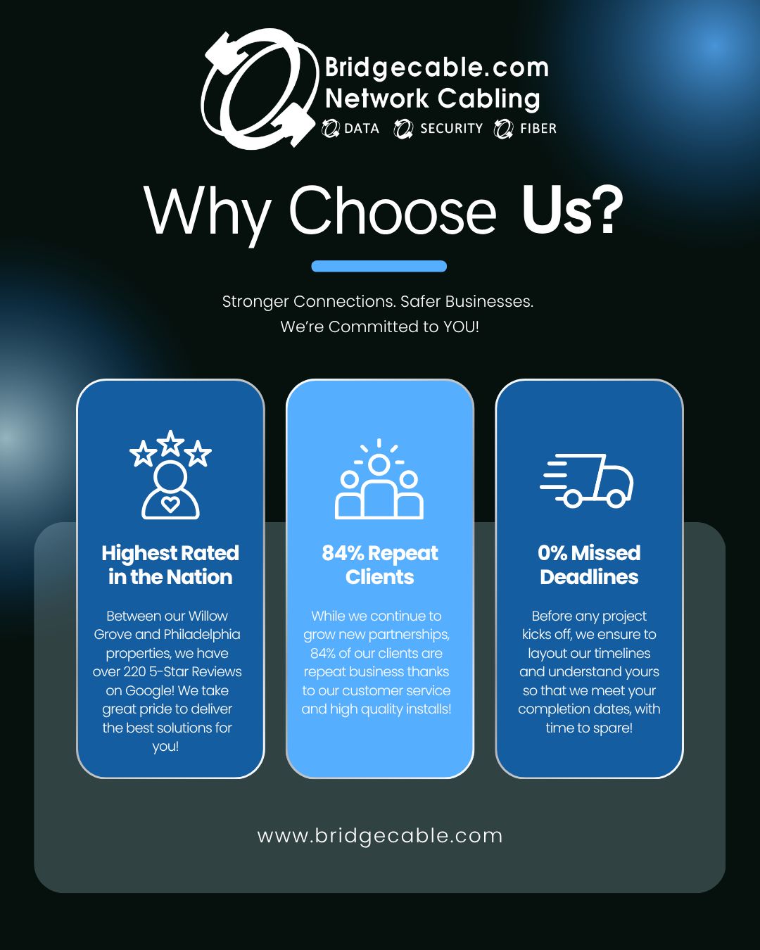 Bridge Cable - #1 Rated Network Cabling Company in the USA