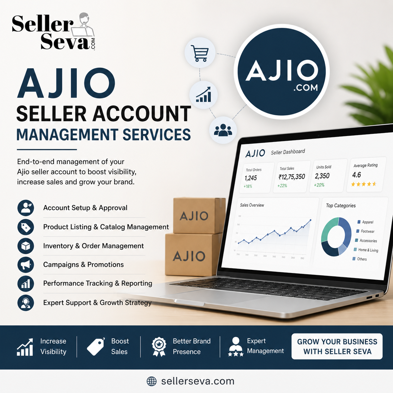Ajio Seller Account Management Services