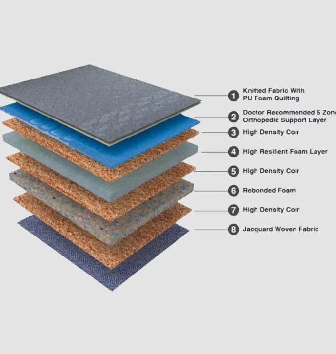 Discovery: Duroflex Mattress Showroom in Chennai