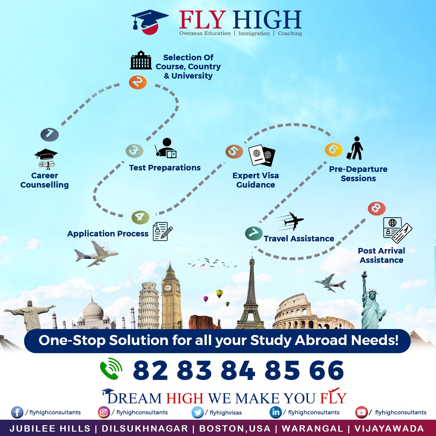 Best Overseas Education Consultants In Hyderabad | Fly High