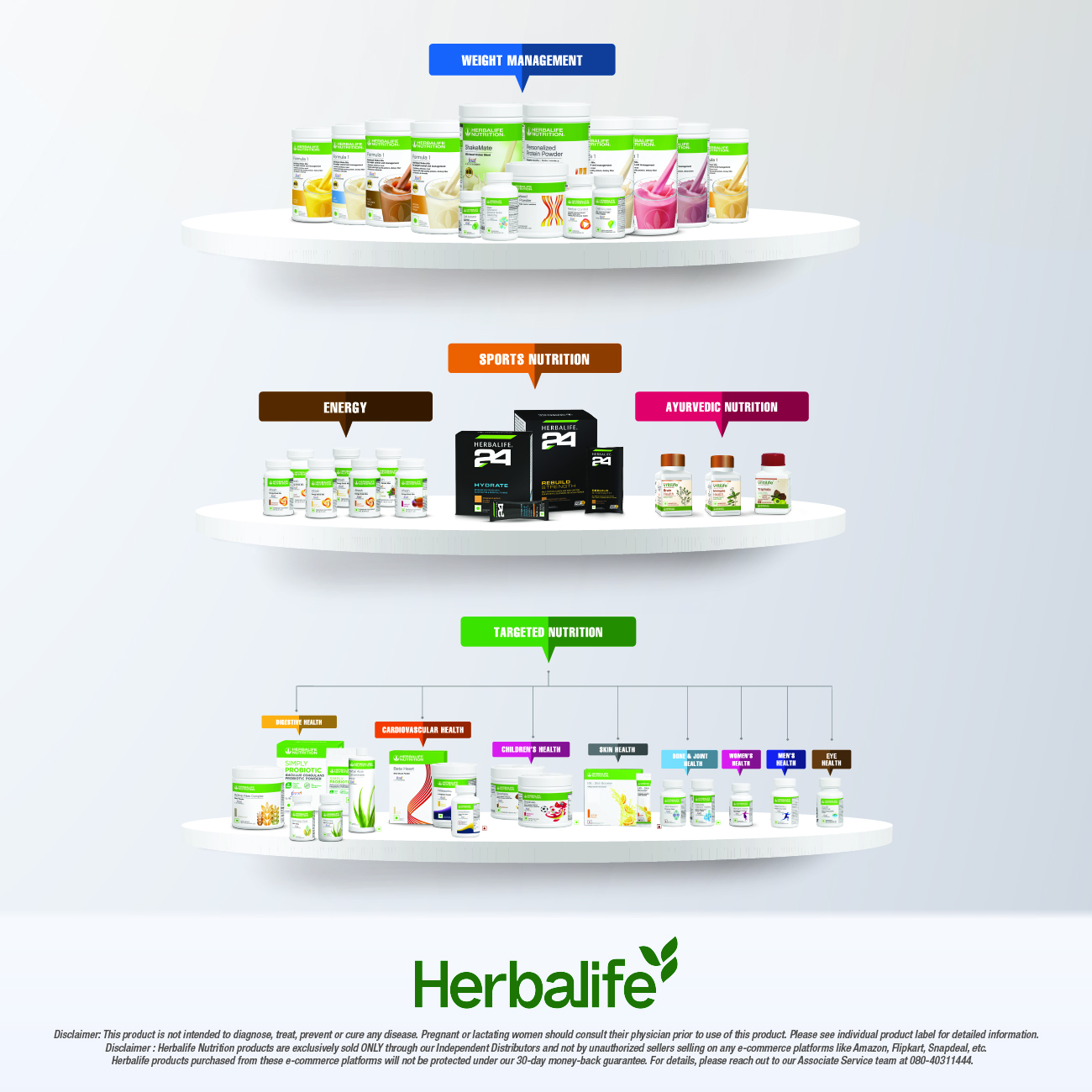 Herbalife Gachibowli Hyderabad 9160255159