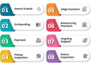 RentAAA | Car Rental Software Australia