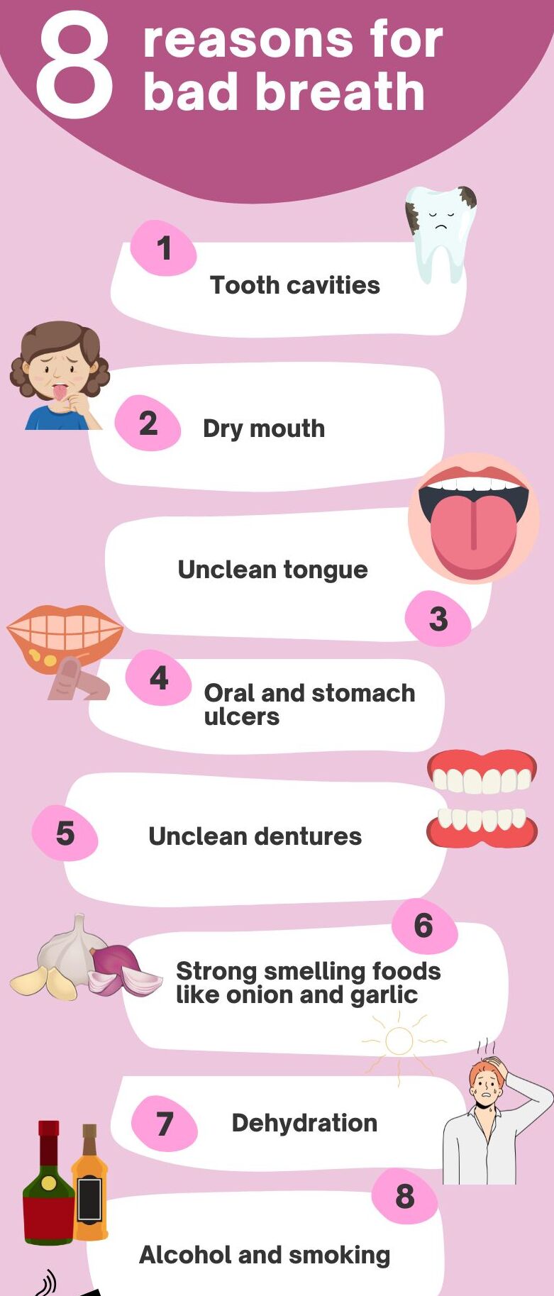 Dental and Oral health Clinic in Gaziabad