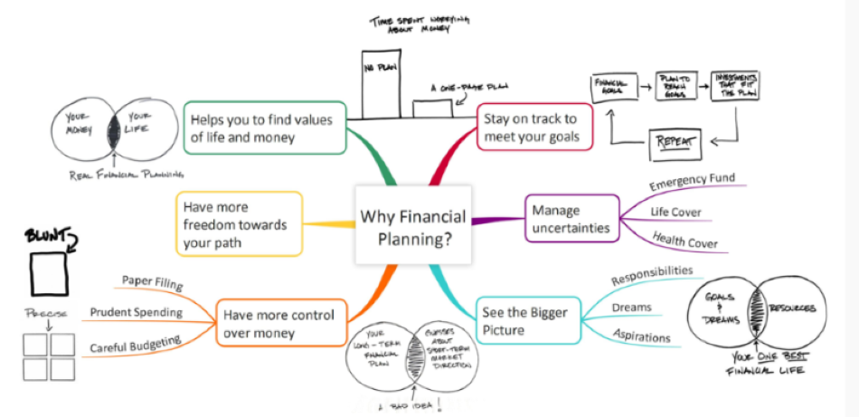 Financial Advisory Service Providers in Nashik