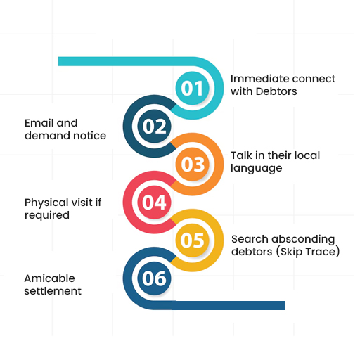 Maximizing Returns: Expert Debt Recovery Agency Strategies