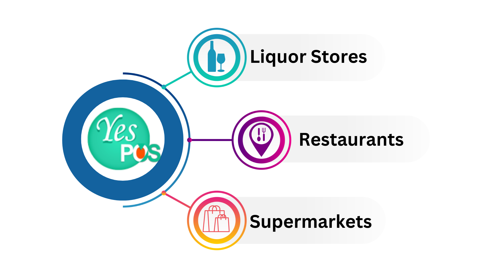 Yes- point of sale software