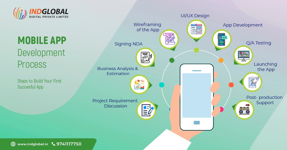Leading Mobile App Company Bangalore