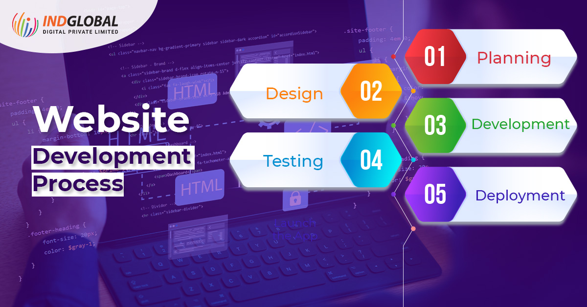 Top Website Design Company in Bangalore