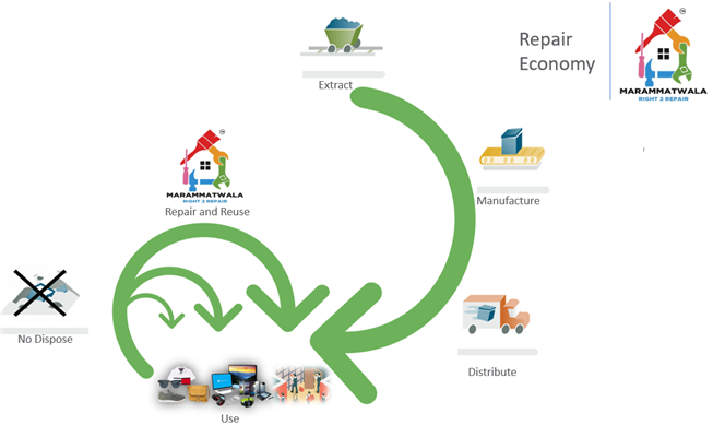 marammatwala (right 2 repair)