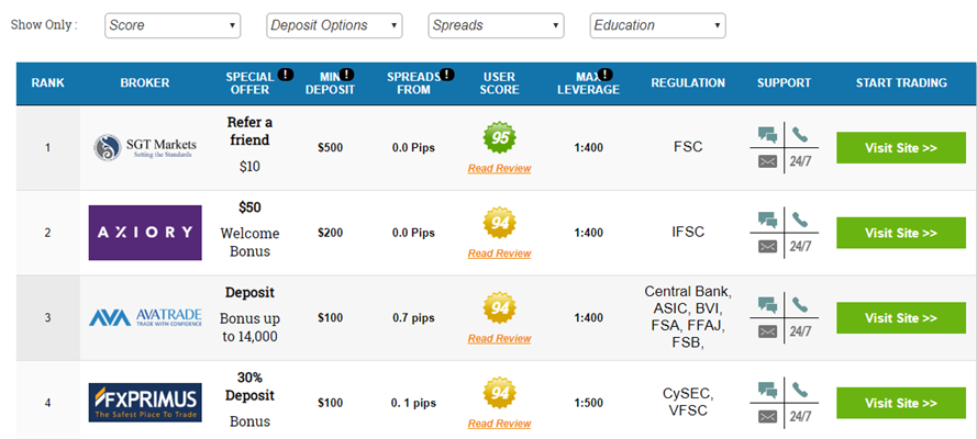 Forex services mumbai