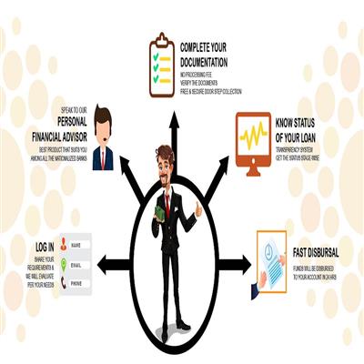 art of loans