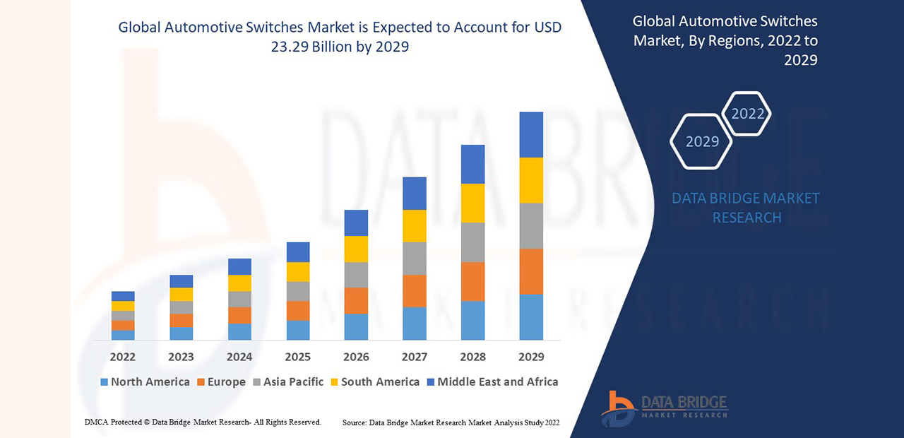 opportunities and challenges in automotive switches market