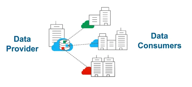 Working of Data Sharing