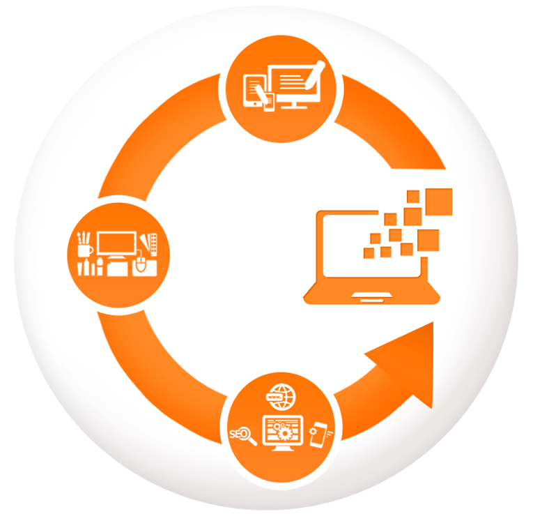 the capital infotech | digital marketing in barrackpore