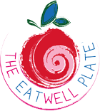 THE EAT WELL PLATE