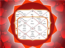 SAI SADHANA ASTROLOGY BEST ASTROLOGER IN BANGALORE
