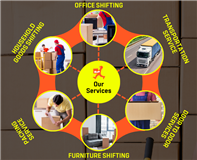 SOUTH PACKERS AND MOVERS